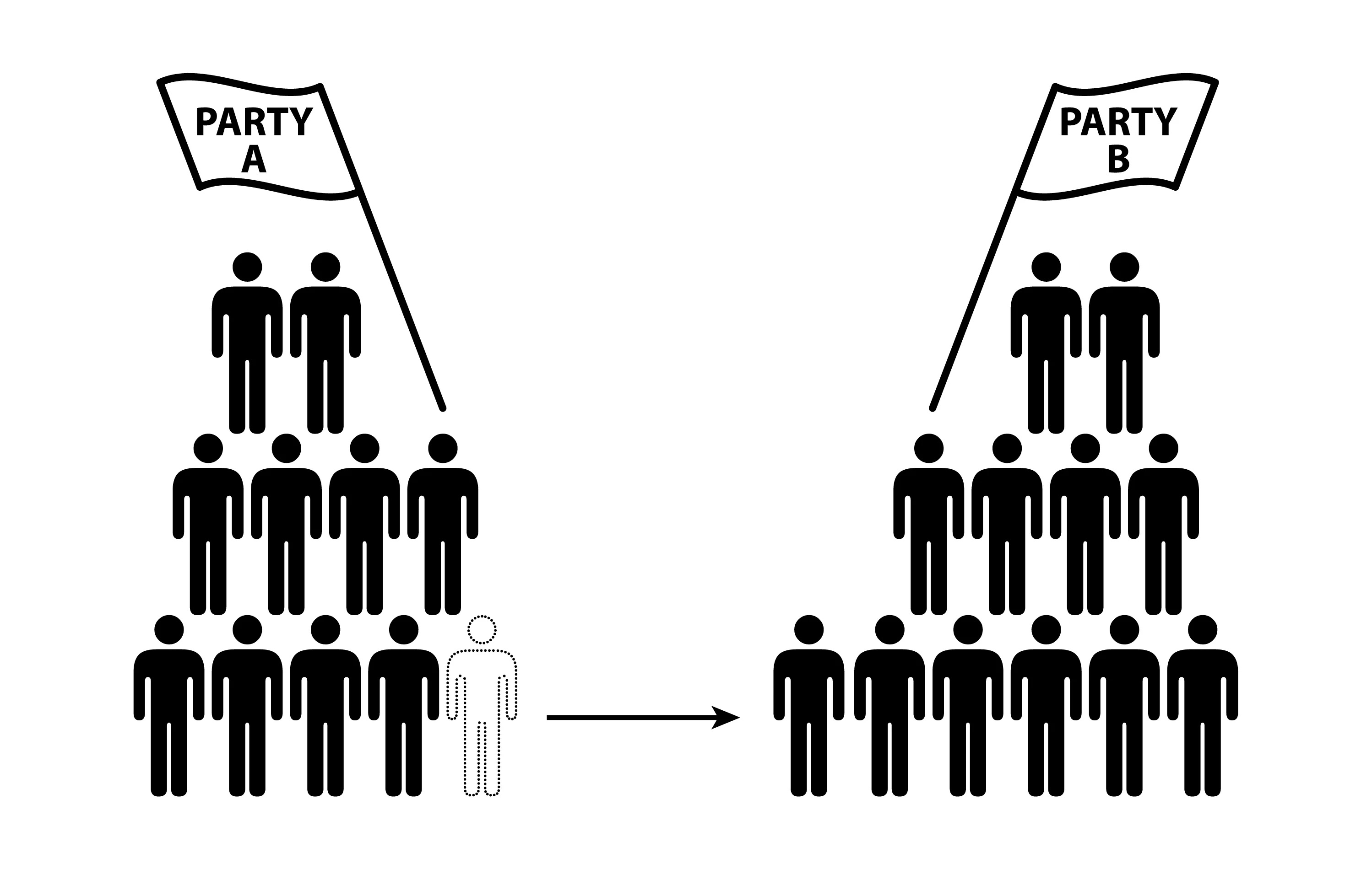 Political_Parties